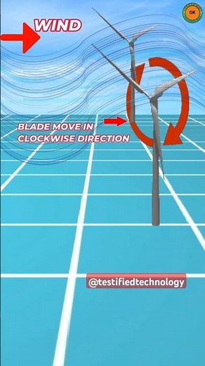 how wind turbine works ? how the blades of wind turbine rotate ? testified technology
