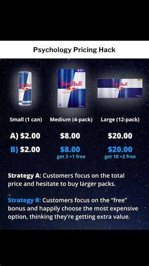 E-Commerce Pricing Strategy