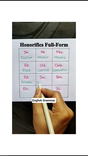 📚 Honorifics Full Form – Easy & Clear! ✍️ #EnglishGrammar #EnglishTips #gk #gk #GrammarRules #Shorts