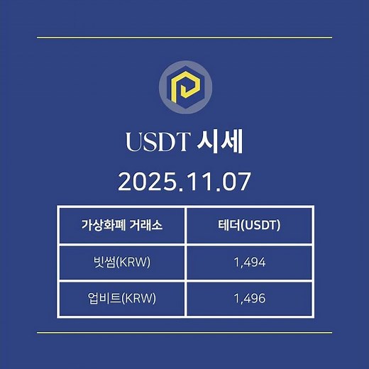 USDT 시세 [2025/11/07 (가상화폐 거래소 - 빗썸,업비트), 테더(USDT)