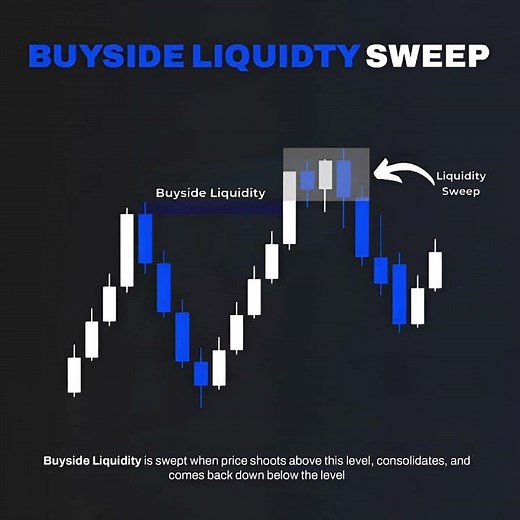 How Liquidity Sweeps Are Changing the Way You Trade