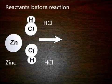 Single Replacement Reaction Explained: Animated Reaction Zn + HCl