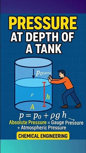 Pressure at Depth of a Tank | Fluid Mechanics Basics Explained