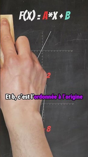 Les fonctions affines