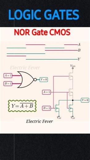CMOS Logic Gates | CMOS AND OR NOT Gates