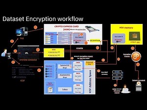 5 minutes of ... Dataset Encryption Workflow | Luigi Perrone