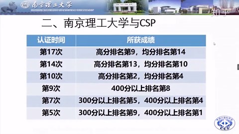 「CCF数图」 CSP认证考什么怎么考？南理工副院长如是说