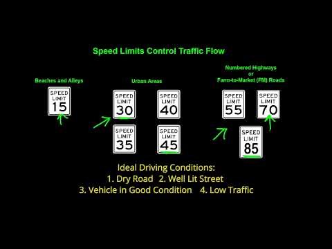 Speed Limit Signs - Driving Safety - Texas Six Hour Adult Online Driver Ed Class