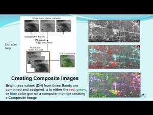 Introduction to Remote Sensing Concepts for GIS Users