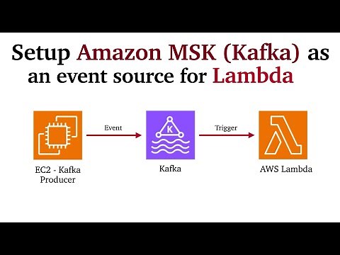 Setup Amazon MSK (Kafka) as an event source for Lambda | Step by step tutorial