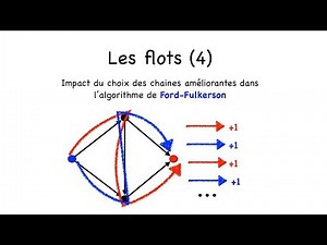 Flots 4 : algorithme de Ford-Fulkerson et choix des chaines améliorantes
