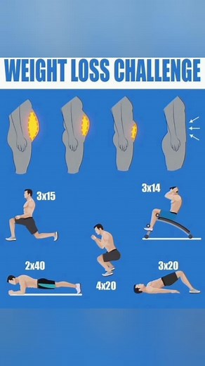 Weight loss challenge. . . . #gymmotivation #instaalgorithm #trending #gymlifestyle #gyminspiration #weightlossmotivation #coreworkout #cardiogolfchallenge | Gaunlia fitness | Facebook