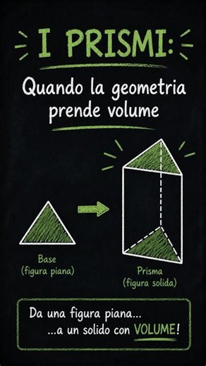 Da 2D a 3D: Come funziona un Prisma! 🧊 #geometria #matgefi