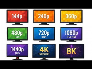 Explaining all screen resolution types in 5 minutes