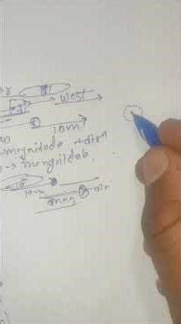 Class 11 Physics | Vector and Scalars (Complete Explanation)