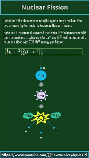 Nuclear Fission | Nuclear Physics | Modern Physics | NEET | JEE | Class XII