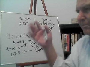 Richard Hammerud: Problems with Cartesian Dualism, Part 1