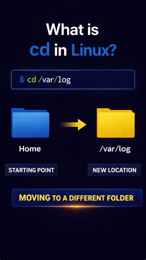 DevOps Gateway on Instagram: "What is the cd command in Linux and why is it used everywhere? The cd command means change directory. It lets you move from one folder to another inside the Linux filesystem so your commands run in the right location. Every file operation, script execution, and troubleshooting step in Linux depends on where you currently are, and cd is how you control that context. Think of cd like moving between rooms in a building. When you step into a different room, the things y