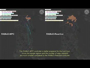 Ride-sharing Autonomous Mobility-on-Demand MATSim simulation