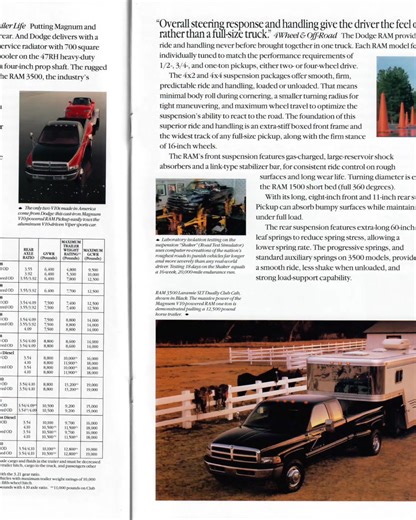 La revolución de la fuerza Dodge Ram 1995 | Amantes de los clasicos