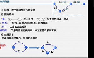 网络图绘制-原理简介