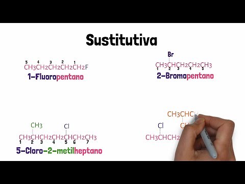 Alkyl halides IUPAC nomenclature