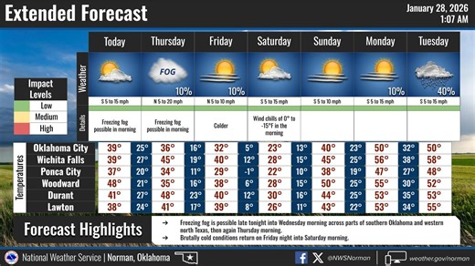 Freezing drizzle, then warmer weekend temps expected in Oklahoma. See latest forecast