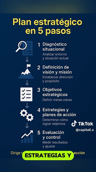 🧑‍🏫Plan estratégico en 5 pasos: Dirige tu empresa con visión, metas y acción. #planestrategico #estrategia #empresa #capitalis #objetivos #vision #metas #direccion #gestionempresarial #accion #planificacion