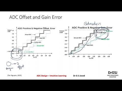 ADC Design Lec19 How to identify Offset and Gain Error