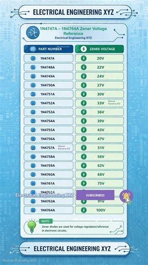 1N4747A to 1N4764A Zener Diode Voltage Chart | 20V to 100V Explained #ElectricalEngineering #diy