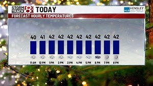 Cloudy Christmas Eve, rainy Christmas Day | Dec 24, 2024