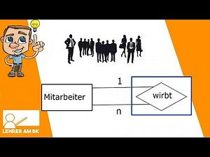 How is self-referencing implemented in a database? Simply explained.