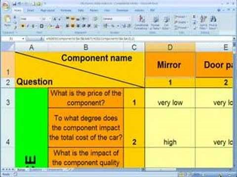 Kraljic matrix and Kraljic diagram