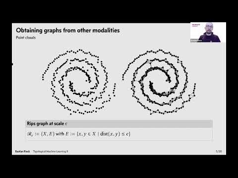 Topological Machine Learning II: Topology-Based Graph Learning