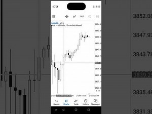 STEPS ON HOW TO CALCULATE PIPS AND PIPETTE ON ANY TRADING INSTRUMENT!!!