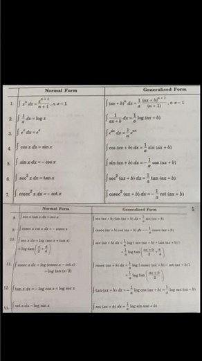 Integration formulas