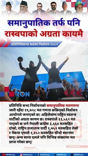 Rastriya Swatantra Party Leads Nepal PR Vote Count as 19,728 Ballots Tallied