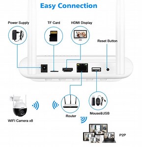 8CH WIFI Mini NVR H.265  Network Video Recorder za 5MP 3MP