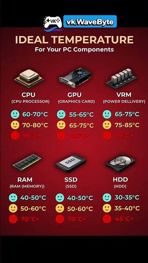 Ideal PC Temperatures Every Gamer Should Know 🔥