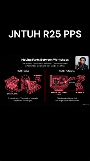 JNTUH PPS : Call by Value vs Call by Reference