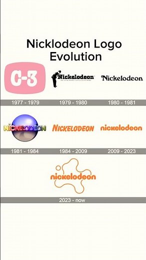 Nickelodeon Logo Evolution