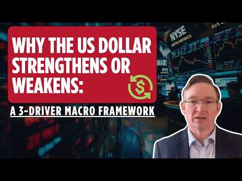 Why the US Dollar Strengthens or Weakens: A 3-Driver Macro Framework