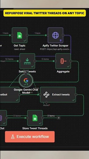 Day 12/30: Create Twitter Threads Using Apify