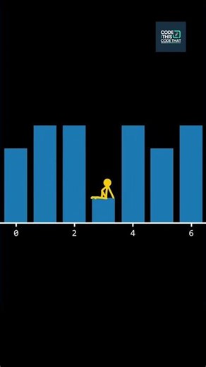 I'm lost in the graph code. #coding #stickman #programming