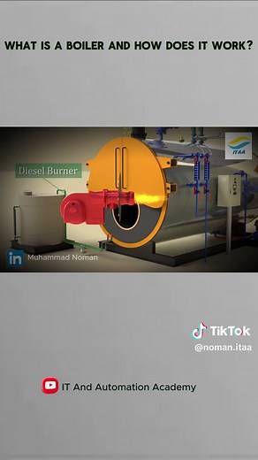 Understanding Industrial Boilers and Their Functionality