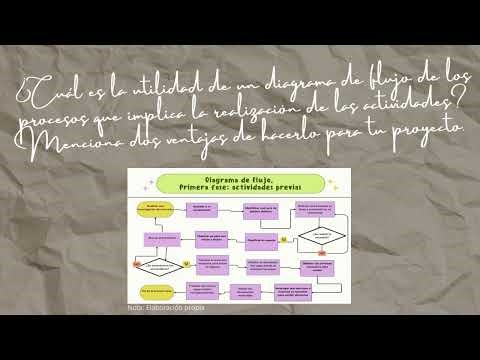 Actividad integradora. Fase 3. Módulo 23