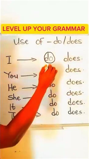 Use of Do and Does