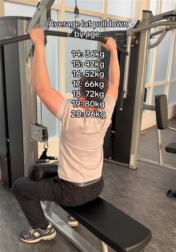 How much can you lat pulldown? #gym #gymtok #gymbro #gymlover #back | lat pulldowns