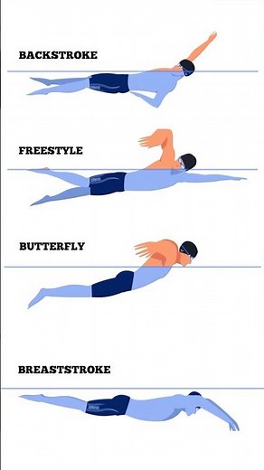 ⭐ The 4 Competitive Swimming Strokes