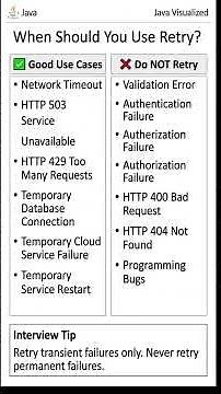 Retry Pattern Explained | What to Retry & What NOT to Retry